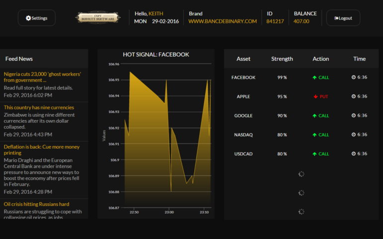 Copy Buffett Software Review - Binary Options Tested