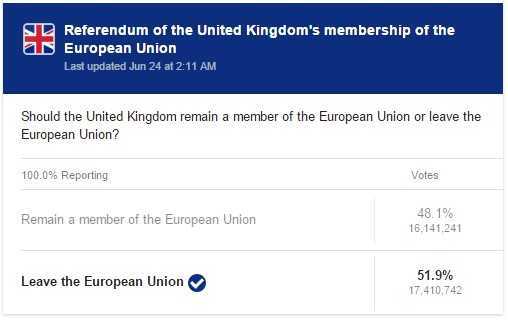 brexit referendum vote results