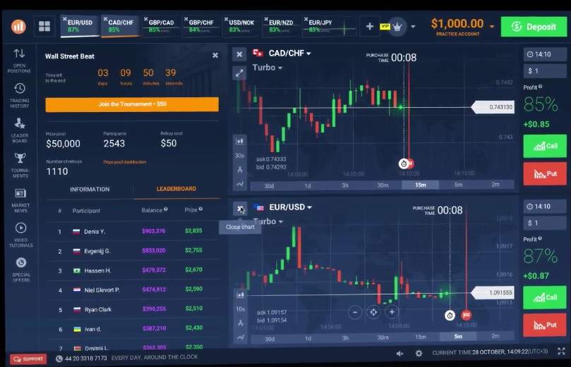 Secrets of trading binary options