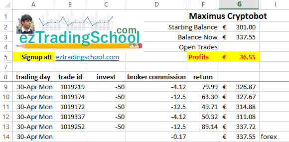 maximus cryptobot trading result